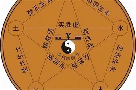 兆五行|兆字的五行属什么